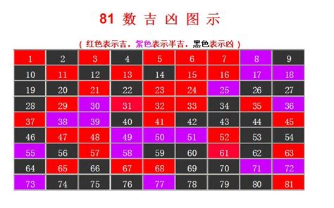 名字三才配置|三才配置表